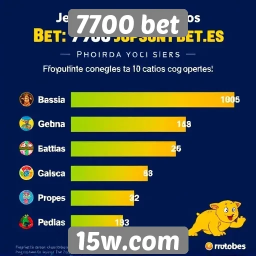 Estatísticas de jogos populares no 7700 bet